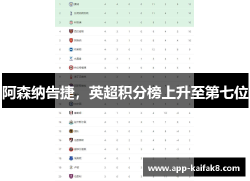 阿森纳告捷，英超积分榜上升至第七位