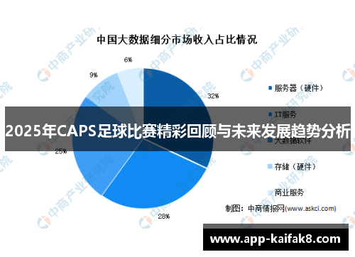 2025年CAPS足球比赛精彩回顾与未来发展趋势分析